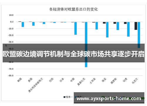 欧盟碳边境调节机制与全球碳市场共享逐步开启